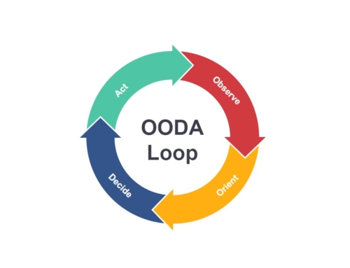 The OODA Loop: A Practical Leadership Tool for a VUCA World
